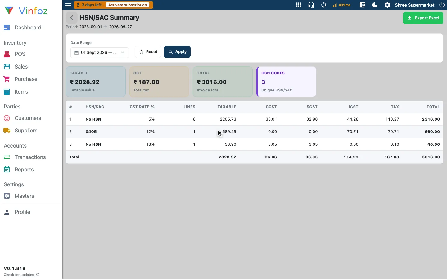 Vinfoz HSN/SAC summary: taxable value and CGST, SGST, IGST by HSN code and GST rate